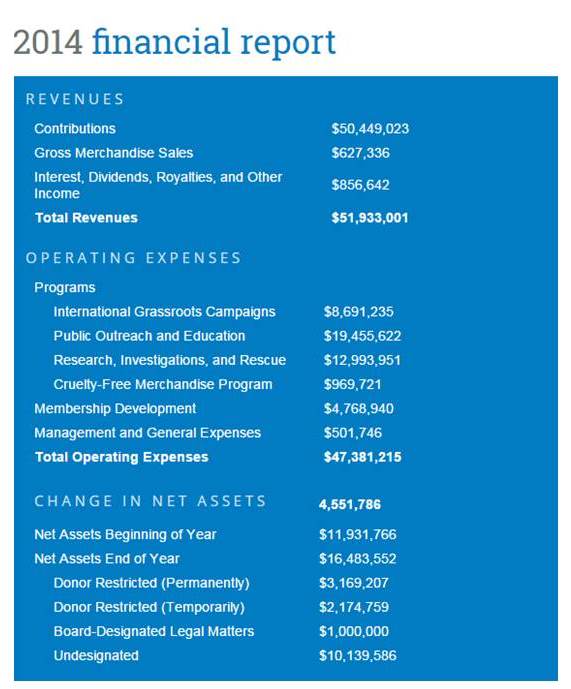 financials